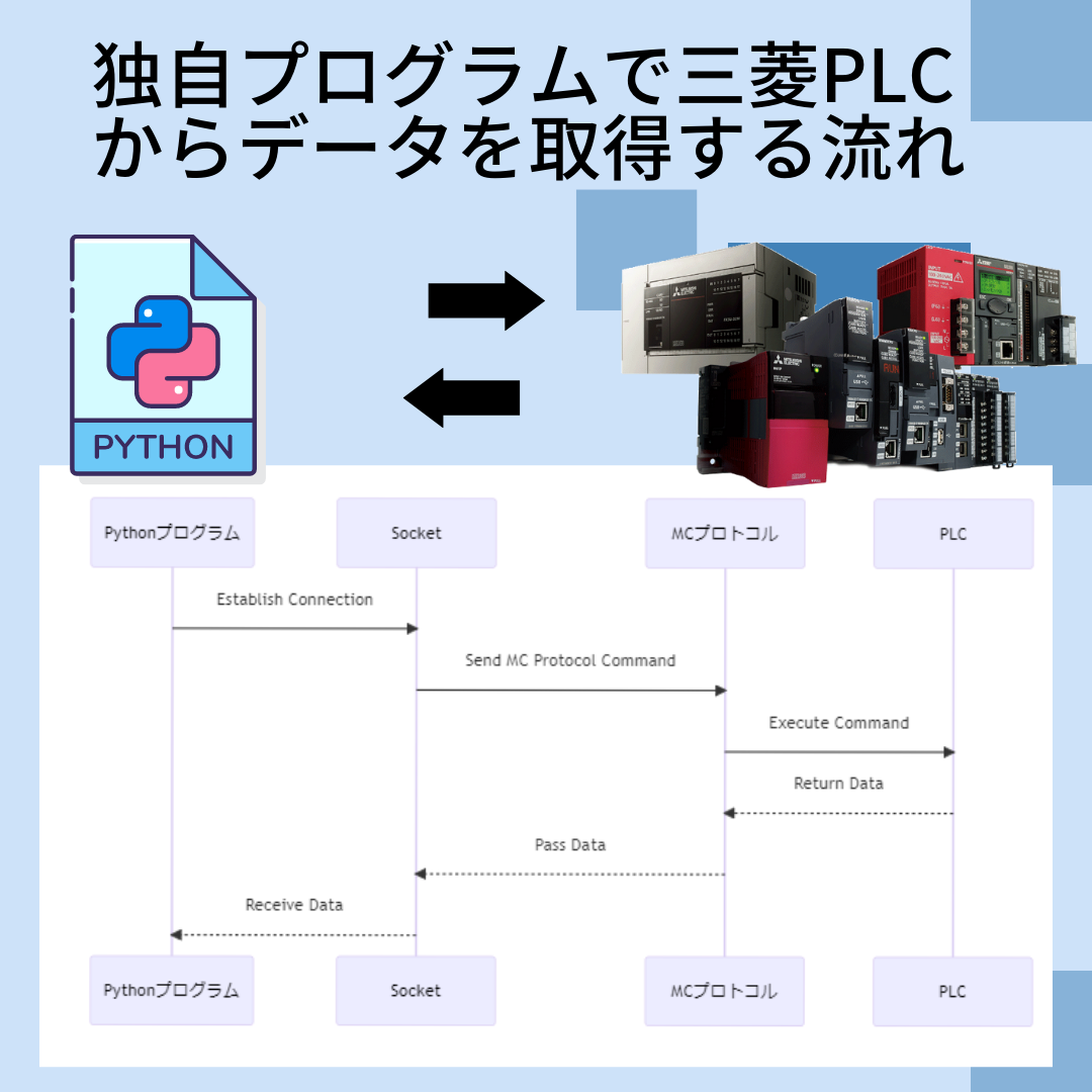 三菱電機PLCからPython（Raspberry Pi）プログラムでデータ取得2 - 名倉IT経営研究所・中小企業診断士事務所