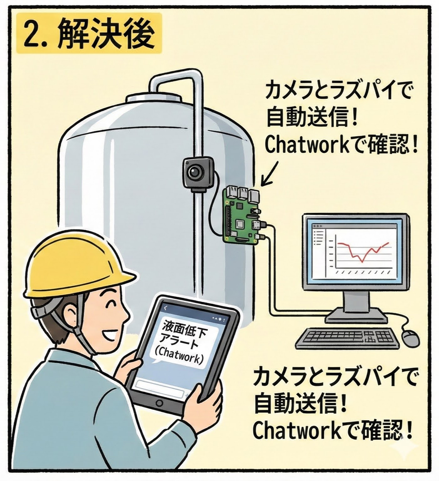 製造業の解決後