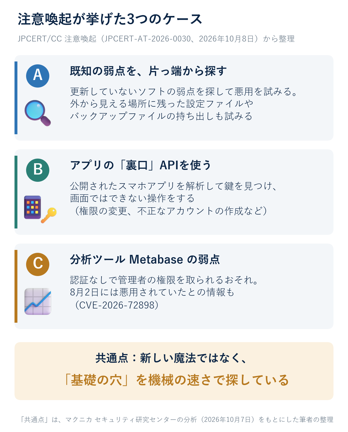 図4：注意喚起が挙げた3つのケース