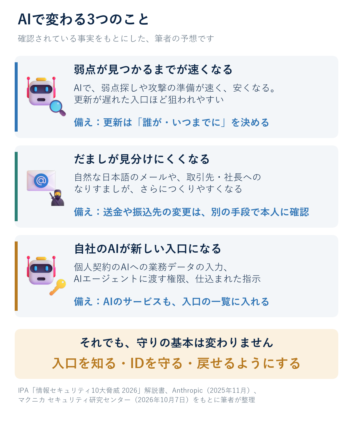 図5：AIで変わる3つのこと