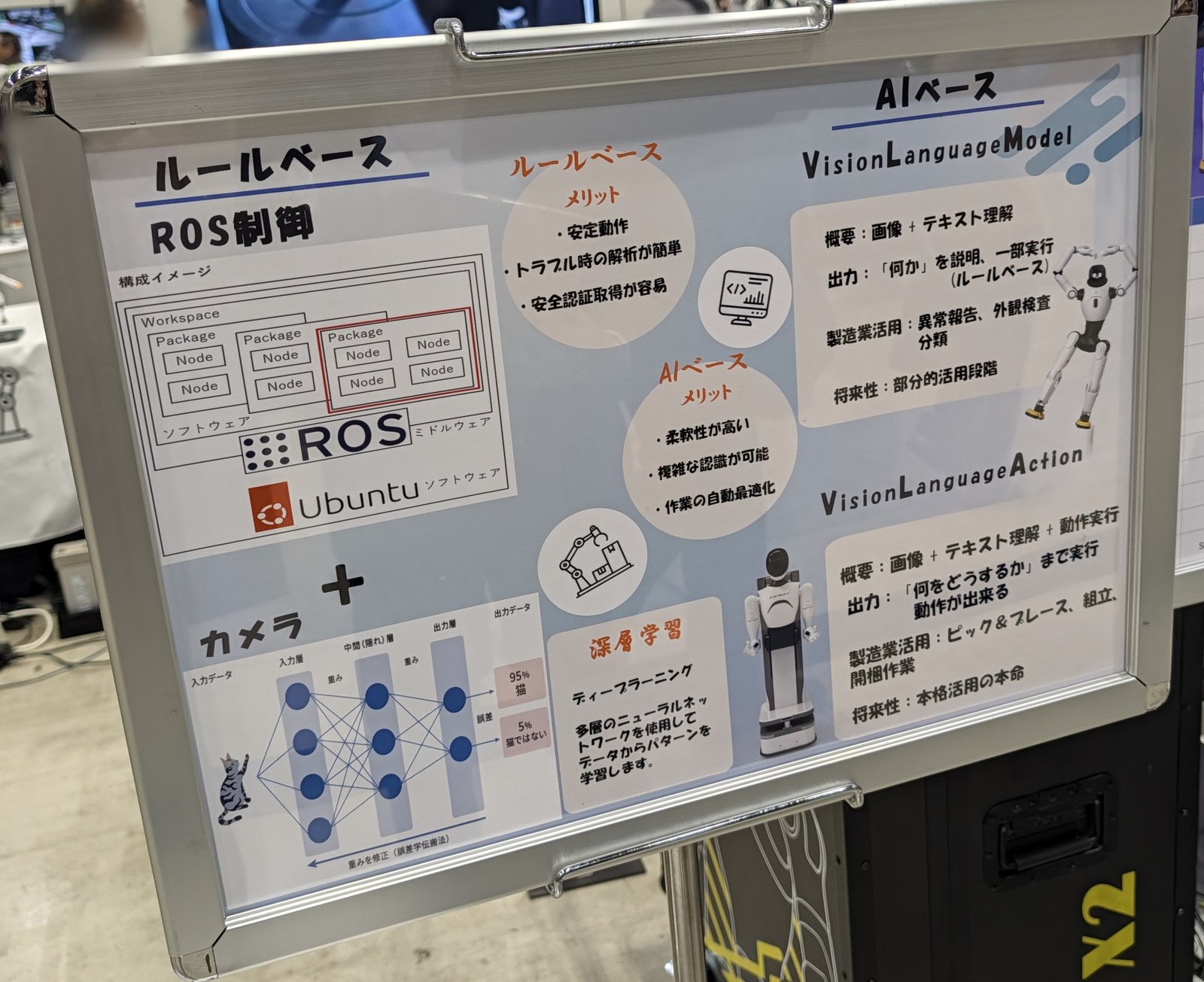 ルールベース(ROS制御)とAIベース(VLM・VLA)を比べたパネル